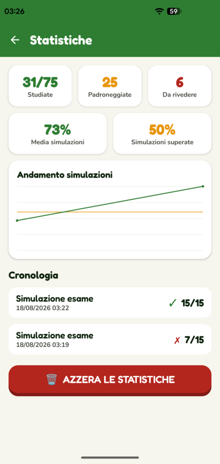 Schermata delle statistiche